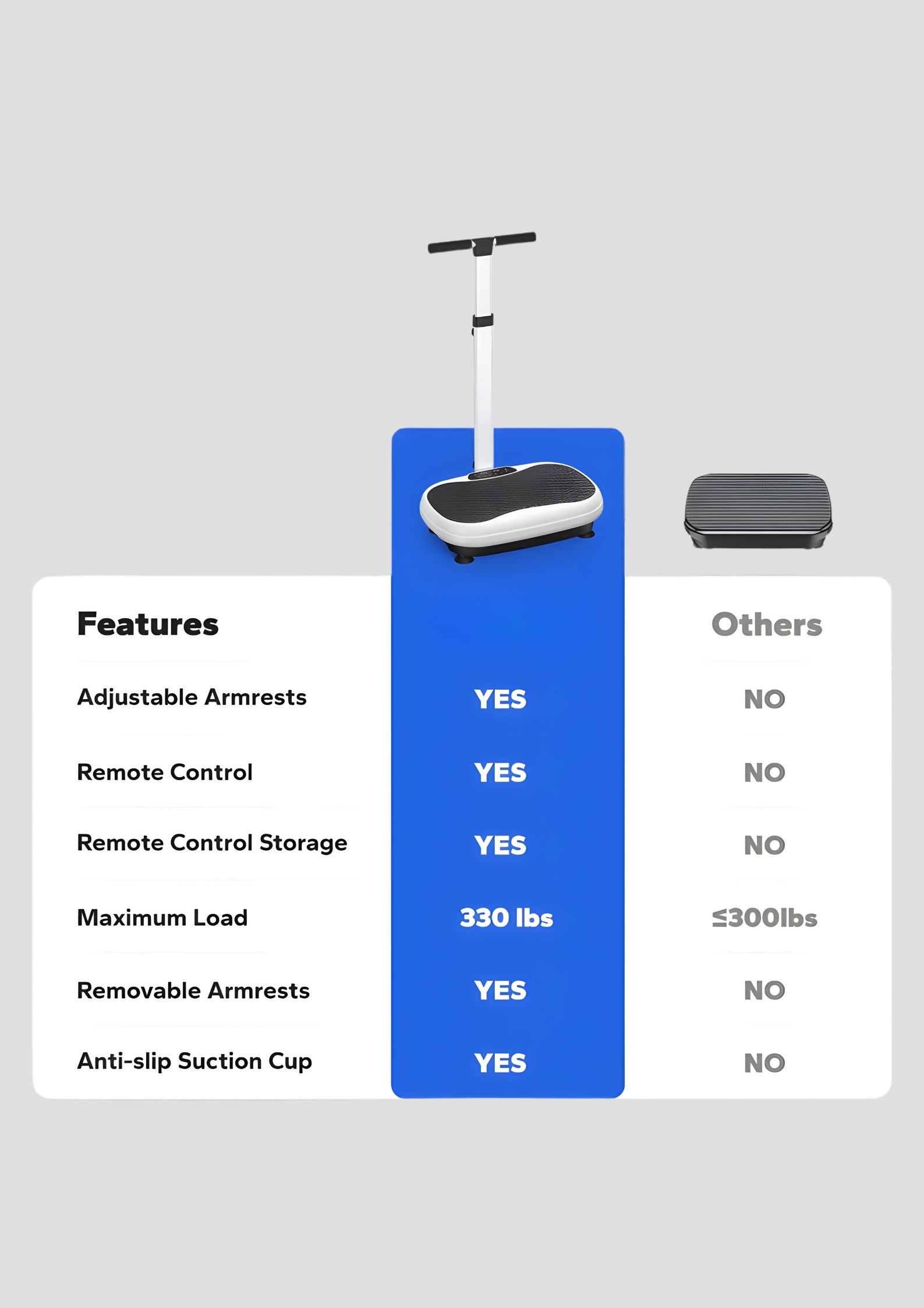 SurgeVib V41 Handrail Standing Vibration Plate